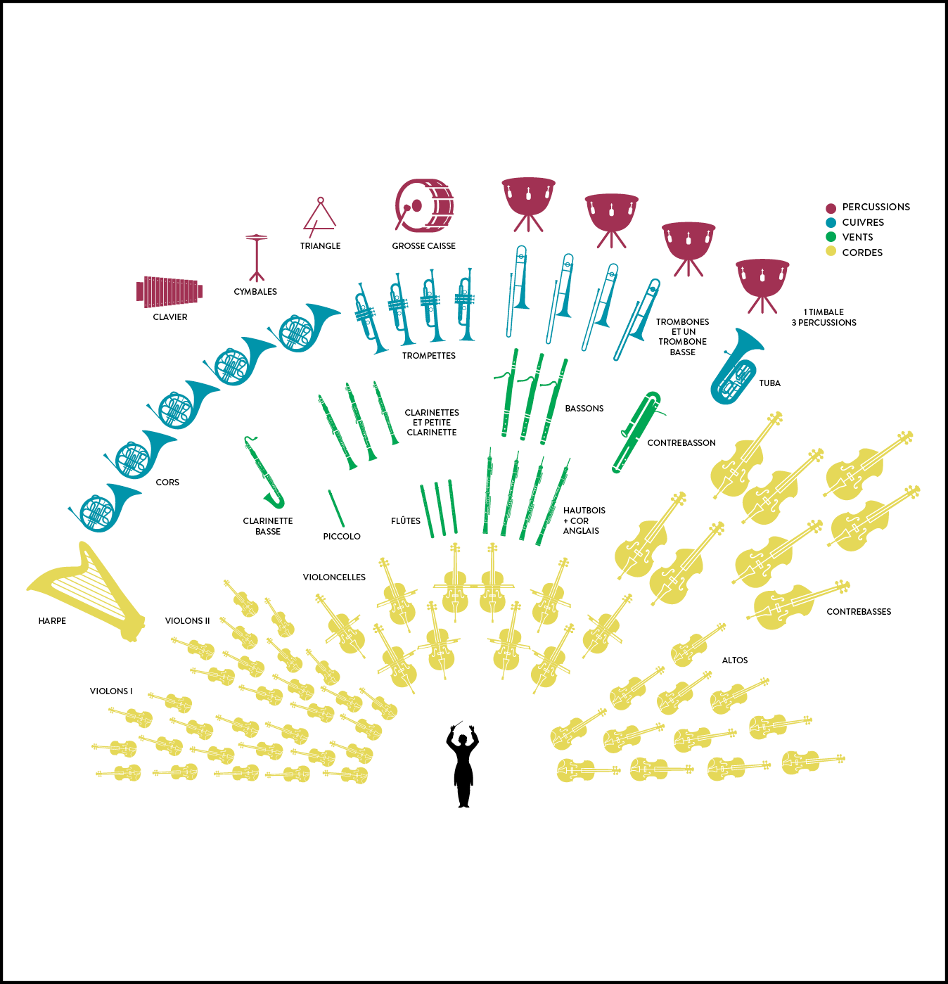 Plan de l'Orchestre